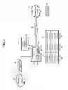 Fig. 05 - Methods, systems, and products for interfacing with neurological and biological networks