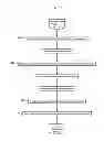 Fig. 16 - Methods, systems, and products for interfacing with neurological and biological networks