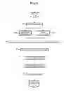 Fig. 17 - Methods, systems, and products for interfacing with neurological and biological networks