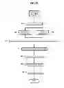 Fig. 18 - Methods, systems, and products for interfacing with neurological and biological networks