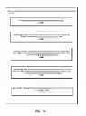 Fig. 02 - Rule-based extraction, transformation, and loading of data between disparate data sources