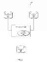 Fig. 05 - Rule-based extraction, transformation, and loading of data between disparate data sources