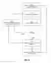 Fig. 06 - Creating validated database snapshots for provisioning virtual databases