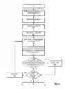 Fig. 08 - Locality aware, two-level fingerprint caching