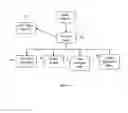 Fig. 07 - System and method for collaborative structuring of portions of entities over computer network
