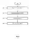Fig. 06 - SYSTEM AND METHOD FOR A CONTACT PERSONA-BASED GROUP IN A SOCIAL MEDIA NETWORK