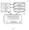Fig. 09 - SYSTEM AND METHOD FOR A CONTACT PERSONA-BASED GROUP IN A SOCIAL MEDIA NETWORK