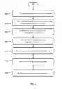 Fig. 10 - SYSTEM AND METHOD FOR A CONTACT PERSONA-BASED GROUP IN A SOCIAL MEDIA NETWORK