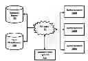 Fig. 01 - Simplifying grouping of data items stored in a database