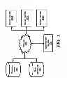 Fig. 02 - Simplifying grouping of data items stored in a database