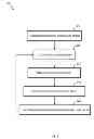 Fig. 16 - Searchable and size-constrained local log repositories for tracking visitors' access to web content