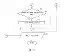 Fig. 16 - Method and system for automating the editing of computer files