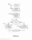Fig. 09 - USING CALENDAR EVENTS TO MODIFY NOTIFICATION AND ALERT BEHAVIOR, SYSTEM AND METHOD
