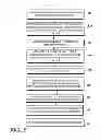Fig. 06 - Distributed data warehouse