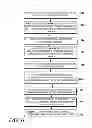 Fig. 07 - Distributed data warehouse