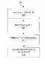 Fig. 01 - Methods and systems for agnostic data storage
