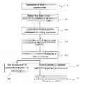 Fig. 01 - Keyword-based user interface in electronic device