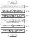 Fig. 01 - Computer-readable recording medium, execution control method, and information processing apparatus