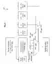 Fig. 09 - Mixed precision estimate instruction computing narrow precision result for wide precision inputs
