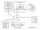 Fig. 01 - Allocating distributed storage and task execution resources