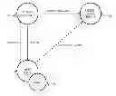 Fig. 01 - Method and apparatus for providing mashup service of component services