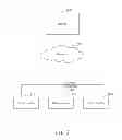 Fig. 06 - Mobile application migration to cloud computing platform