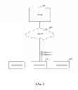 Fig. 07 - Mobile application migration to cloud computing platform