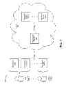 Fig. 03 - Device-agnostic cloud and device-based user to user communication timeline/mosaic
