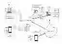 Fig. 01 - Location based social networking system and method