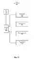 Fig. 20 - Method and system for communicating within a messaging architecture using dynamic form generation