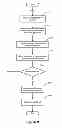 Fig. 43 - Method and system for communicating within a messaging architecture using dynamic form generation