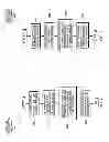 Fig. 03 - Dynamic adaption of electronic routing slips for financial messaging