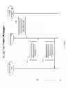 Fig. 19 - Remote control of medical devices using instant messaging infrastructure
