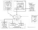 Fig. 01 - Robust reception of data utilizing encoded data slices