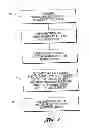 Fig. 02 - Method and System for Distributing Digital Images