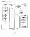 Fig. 09 - Container interrupt services