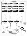 Fig. 02 - Dynamic administration of event pools for relevant event and alert analysis during event storms