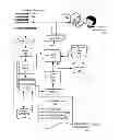 Fig. 04 - Dynamic administration of event pools for relevant event and alert analysis during event storms