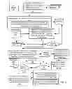 Fig. 07 - Dynamic administration of event pools for relevant event and alert analysis during event storms