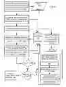 Fig. 09 - Dynamic administration of event pools for relevant event and alert analysis during event storms