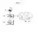 Fig. 02 - APPARATUS AND METHOD FOR PROVISIONING