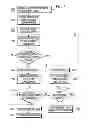 Fig. 04 - APPARATUS AND METHOD FOR PROVISIONING