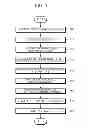 Fig. 06 - INTEGRATED VPN MANAGEMENT AND CONTROL APPARATUS AND METHOD