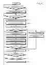 Fig. 12 - INFORMATION PROCESSING SYSTEM, CONTROL METHOD, MANAGEMENT APPARATUS AND COMPUTER-READABLE RECORDING MEDIUM