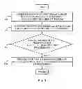 Fig. 05 - Managing mid-dialog session initiation protocol (SIP) messages