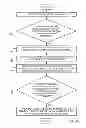 Fig. 03 - Managing mid-dialog session initiation protocol (SIP) messages