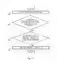 Fig. 04 - Managing mid-dialog session initiation protocol (SIP) messages