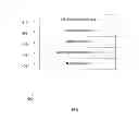 Fig. 05 - Redirection communication
