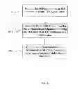 Fig. 06 - Redirection communication