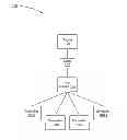 Fig. 01 - Unidirectional and bidirectional communication between a host device and a peripheral device